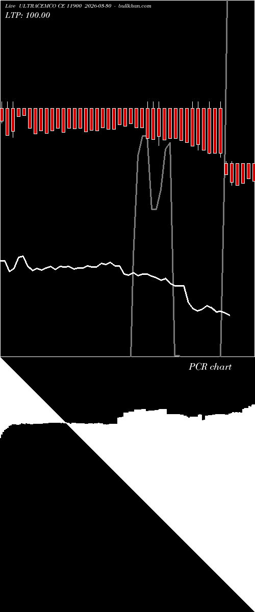  option chart ULTRACEMCO CE 11900 2026-03-30 