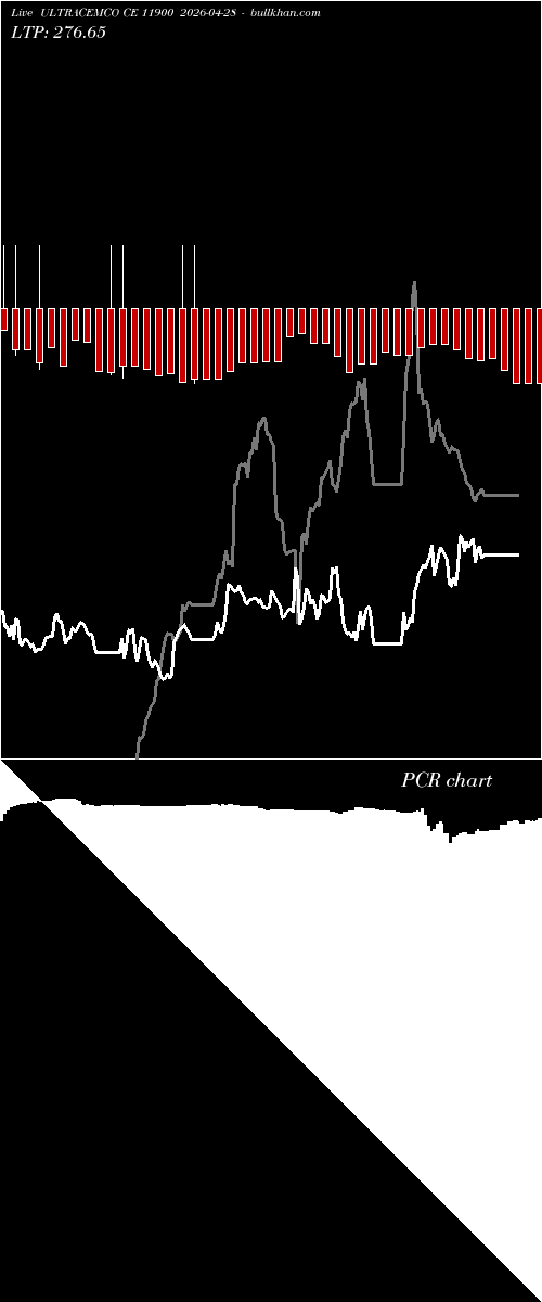  option chart ULTRACEMCO CE 11900 2026-04-28 