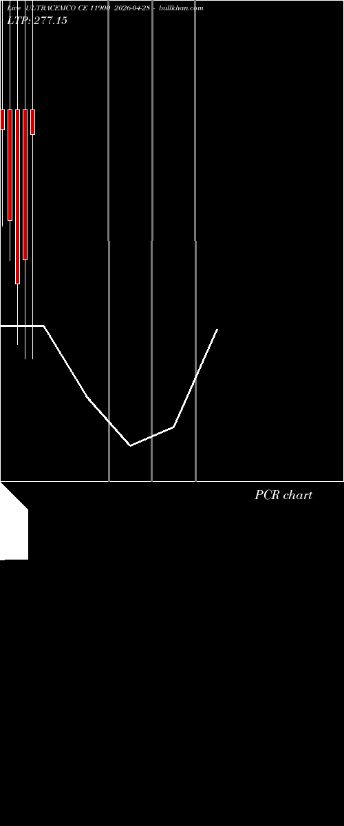  option chart ULTRACEMCO CE 11900 2026-04-28 