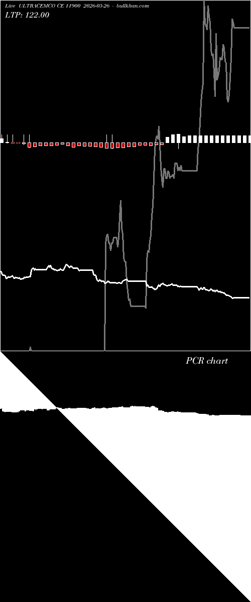  option chart ULTRACEMCO CE 11900 2026-05-26 