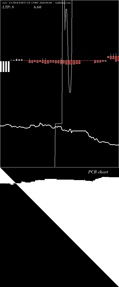  option chart ULTRACEMCO CE 11900 2026-06-30 