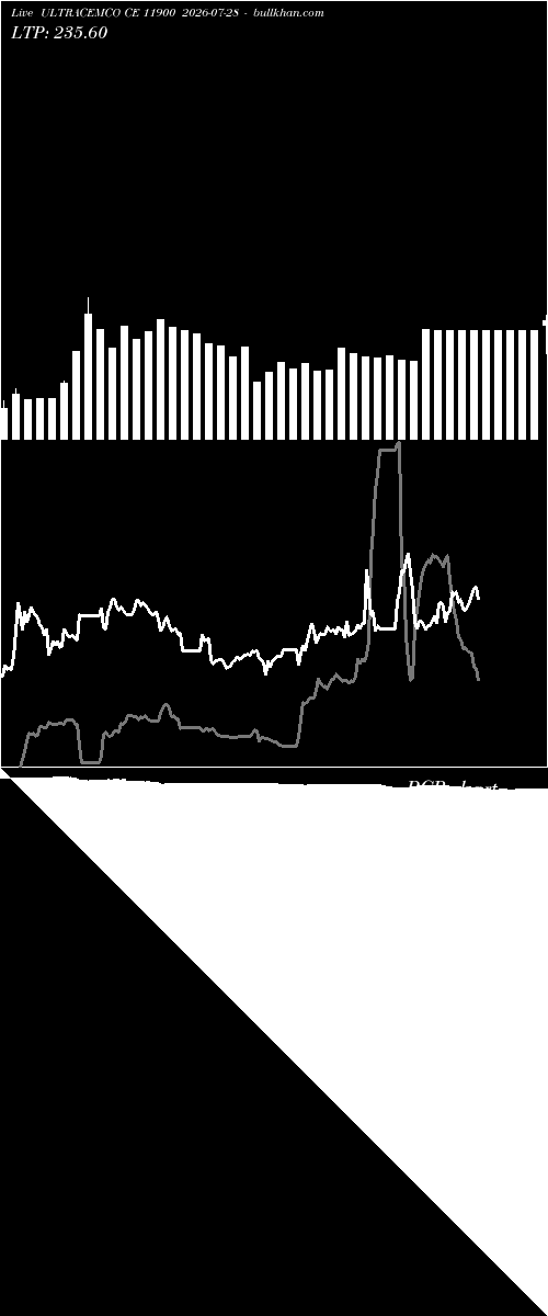  option chart ULTRACEMCO CE 11900 2026-07-28 