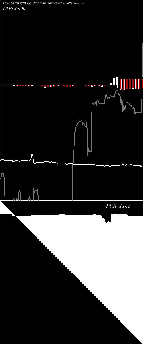  option chart ULTRACEMCO CE 11900 2026-08-25 