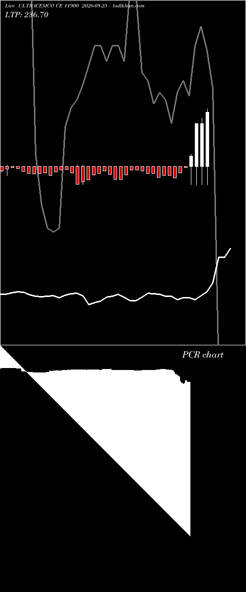 option chart ULTRACEMCO CE 11900 2026-08-25 