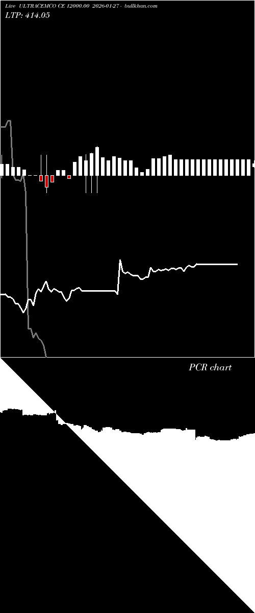  option chart ULTRACEMCO CE 12000.00 2026-01-27 