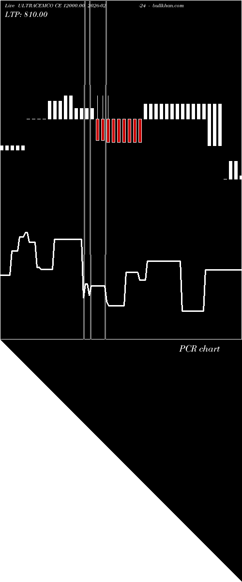  option chart ULTRACEMCO CE 12000.00 2026-02-24 