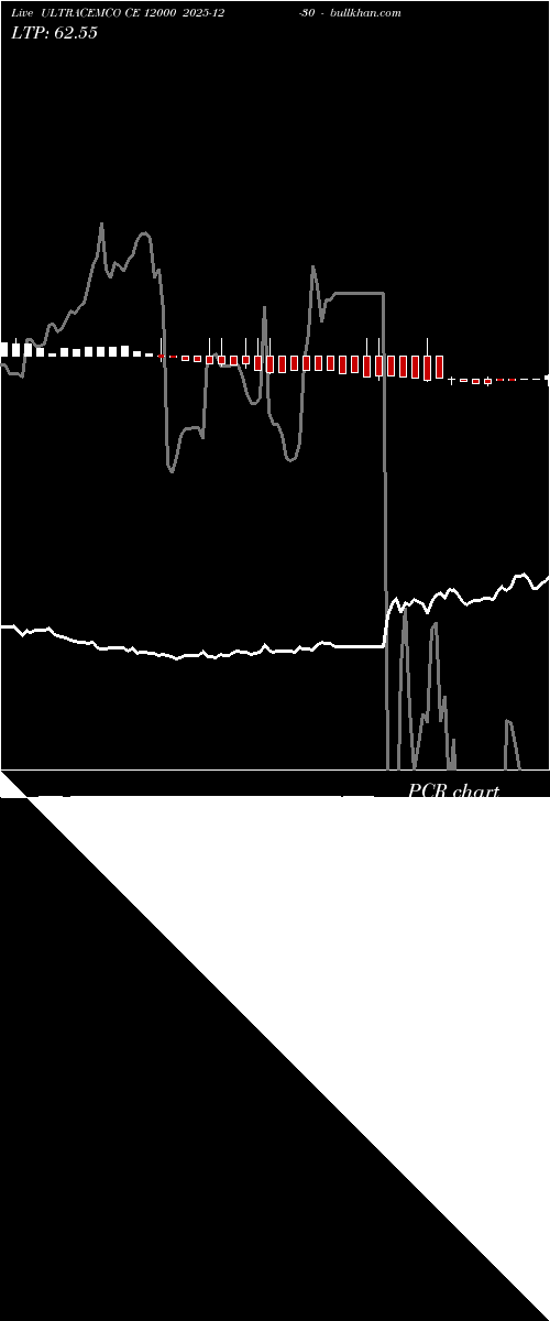  option chart ULTRACEMCO CE 12000 2025-12-30 