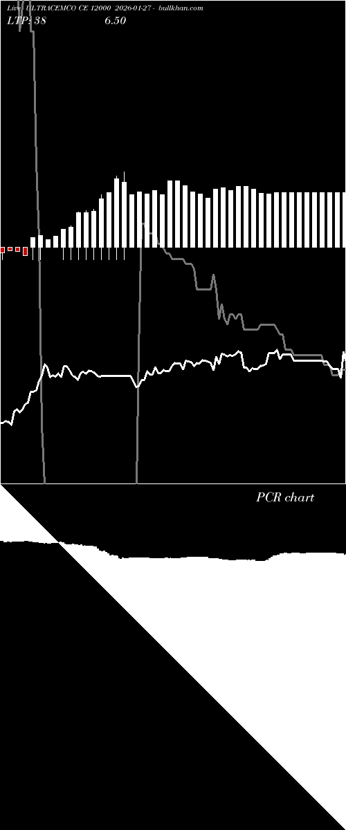  option chart ULTRACEMCO CE 12000 2026-01-27 