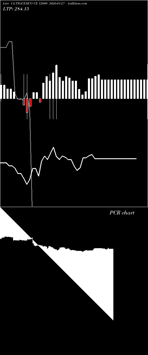  option chart ULTRACEMCO CE 12000 2026-01-27 