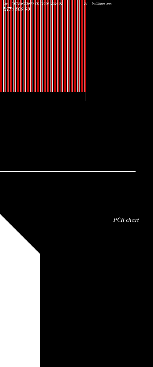  option chart ULTRACEMCO CE 12000 2026-02-24 