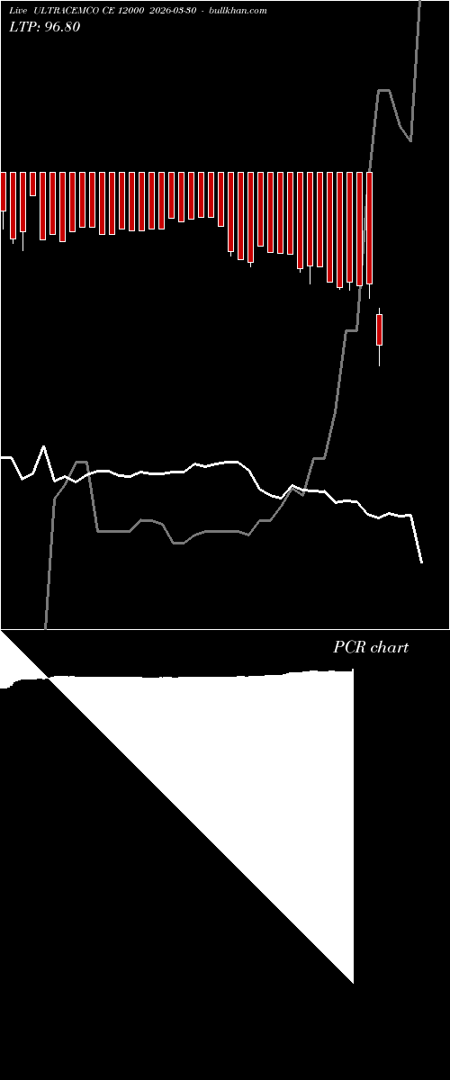  option chart ULTRACEMCO CE 12000 2026-03-30 