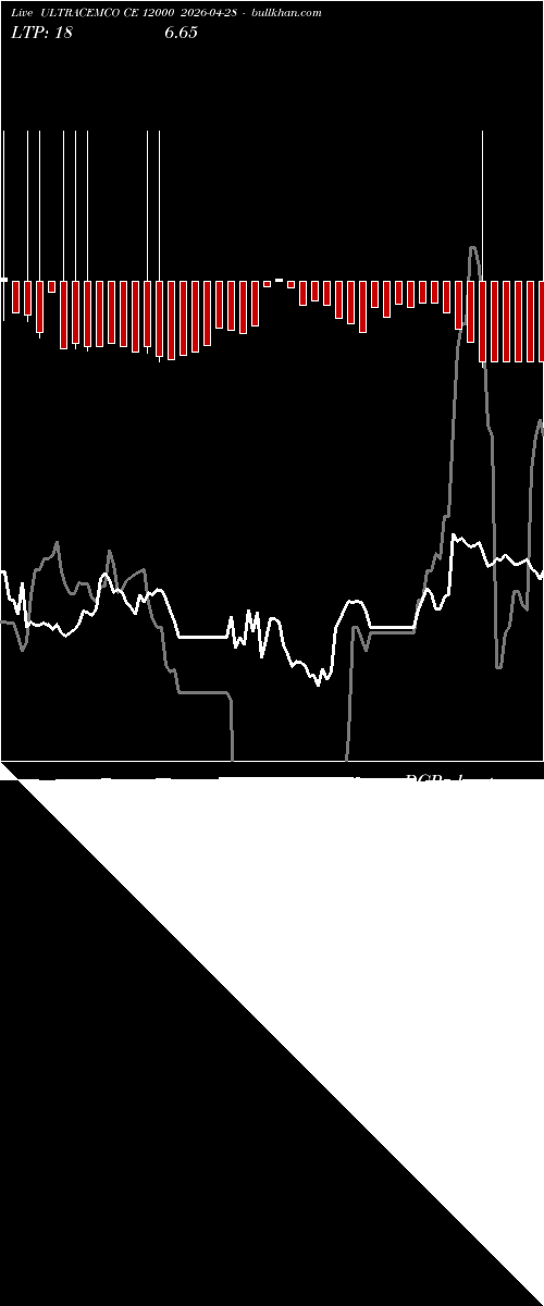  option chart ULTRACEMCO CE 12000 2026-04-28 