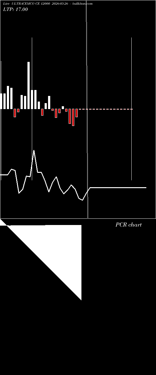  option chart ULTRACEMCO CE 12000 2026-05-26 