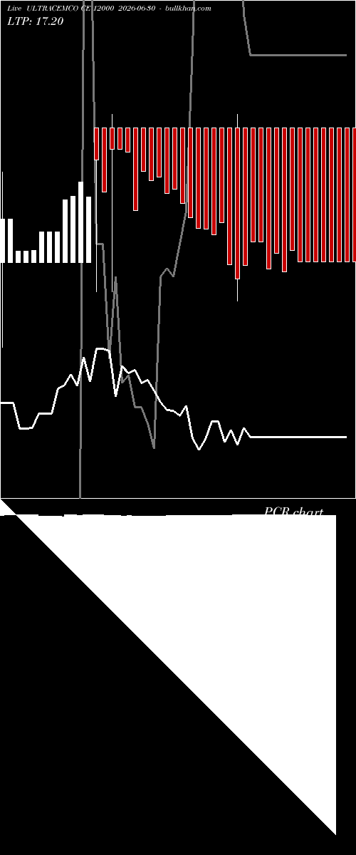  option chart ULTRACEMCO CE 12000 2026-06-30 
