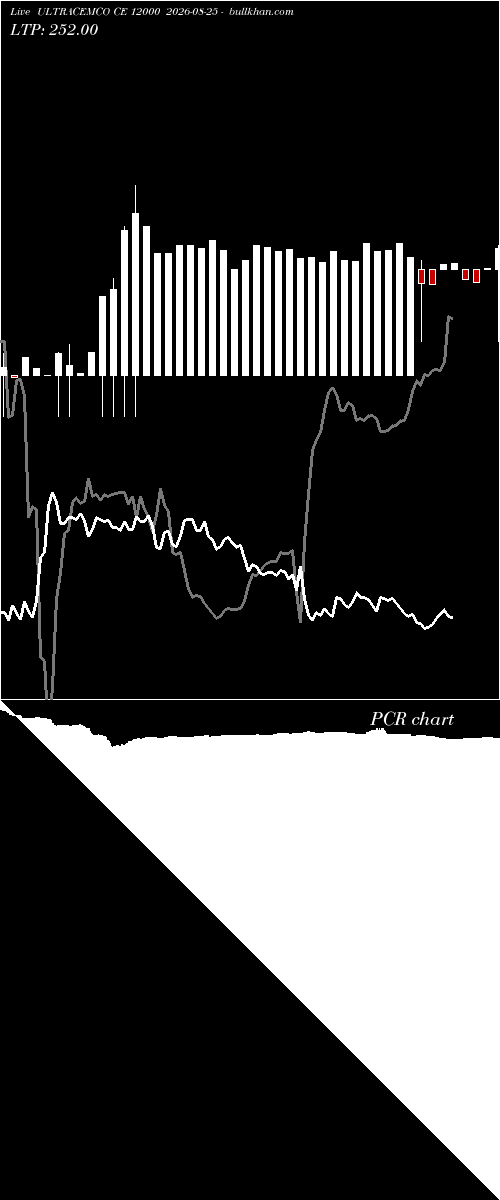  option chart ULTRACEMCO CE 12000 2026-08-25 