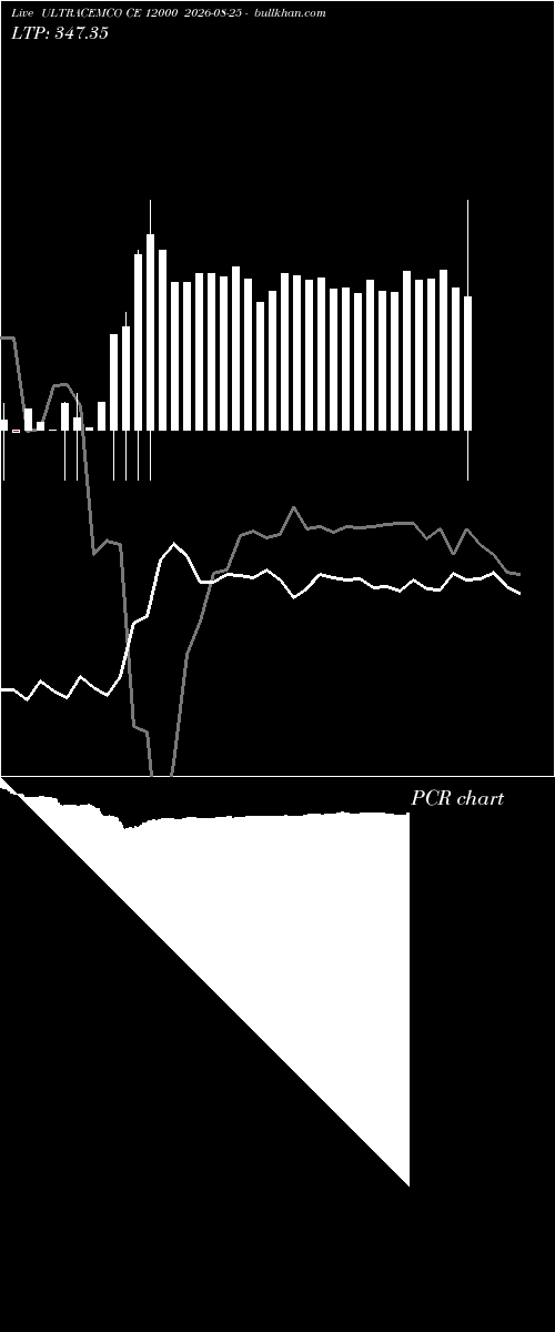 option chart ULTRACEMCO CE 12000 2026-08-25 