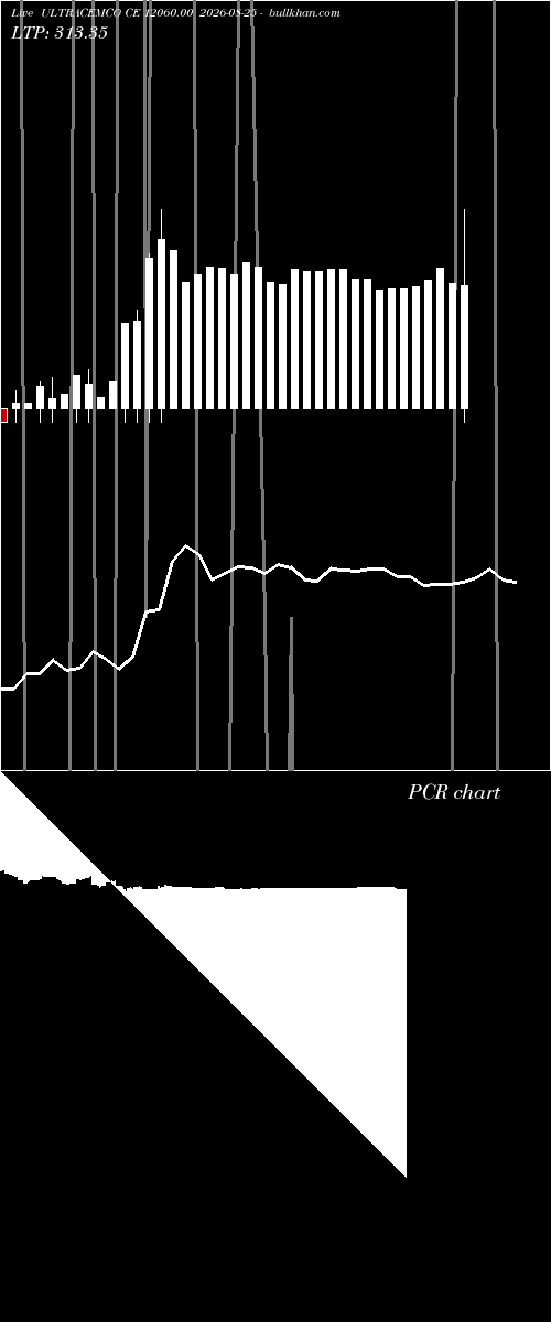  option chart ULTRACEMCO CE 12060.00 2026-08-25 