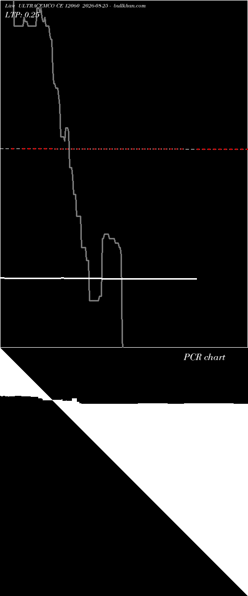  option chart ULTRACEMCO CE 12060 2026-08-25 