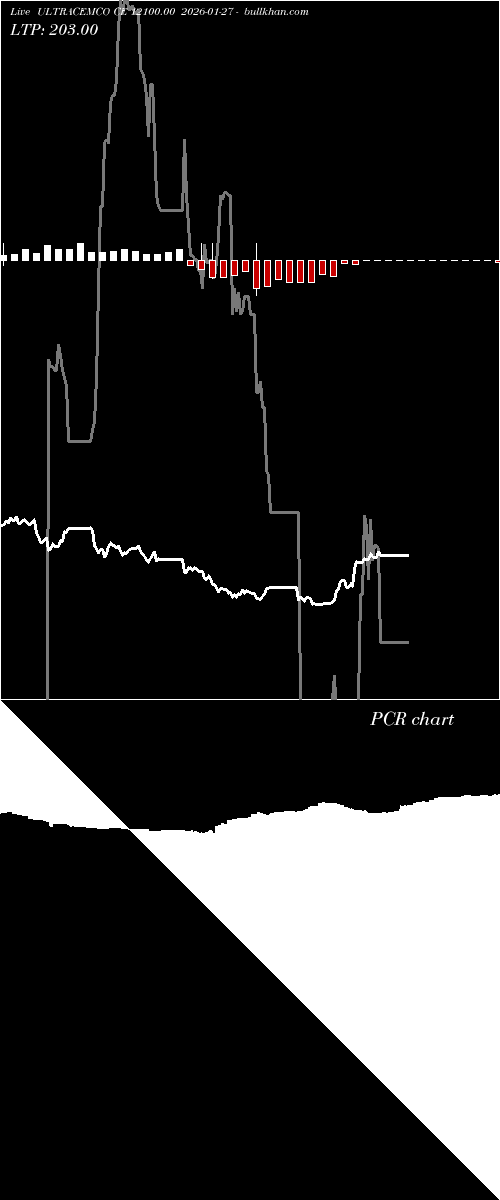  option chart ULTRACEMCO CE 12100.00 2026-01-27 