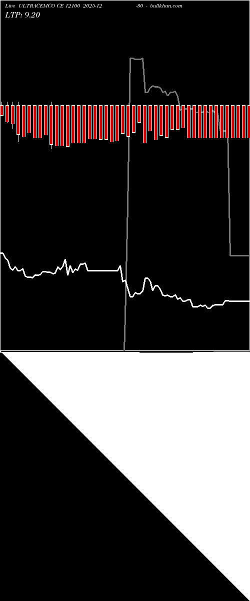  option chart ULTRACEMCO CE 12100 2025-12-30 
