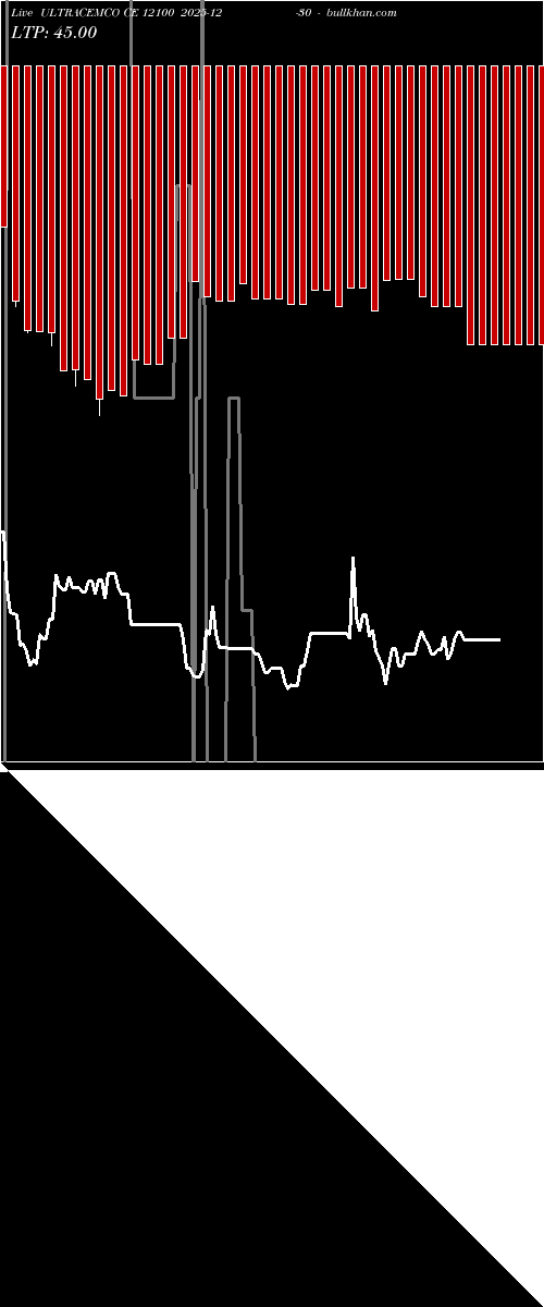  option chart ULTRACEMCO CE 12100 2025-12-30 