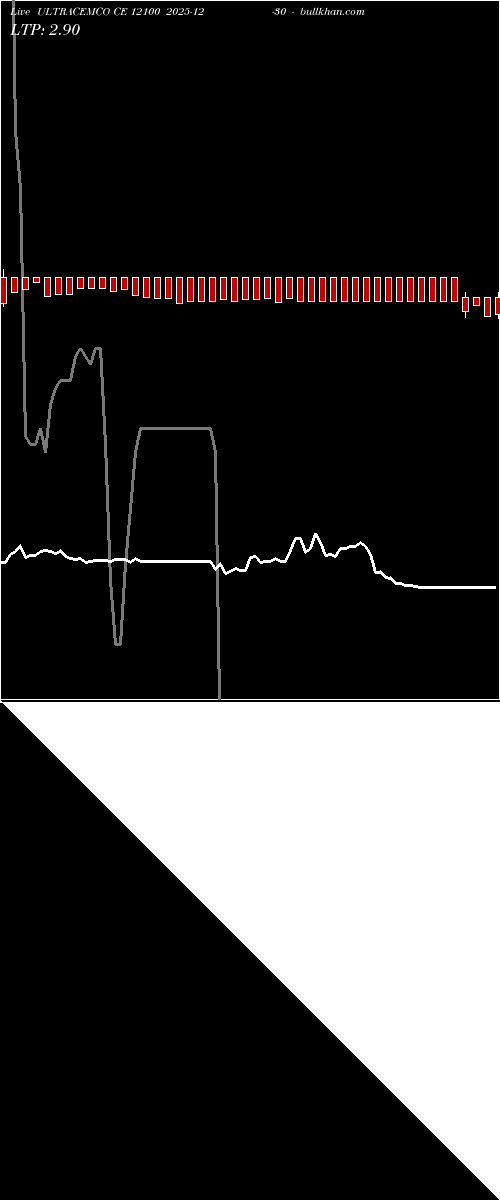  option chart ULTRACEMCO CE 12100 2025-12-30 