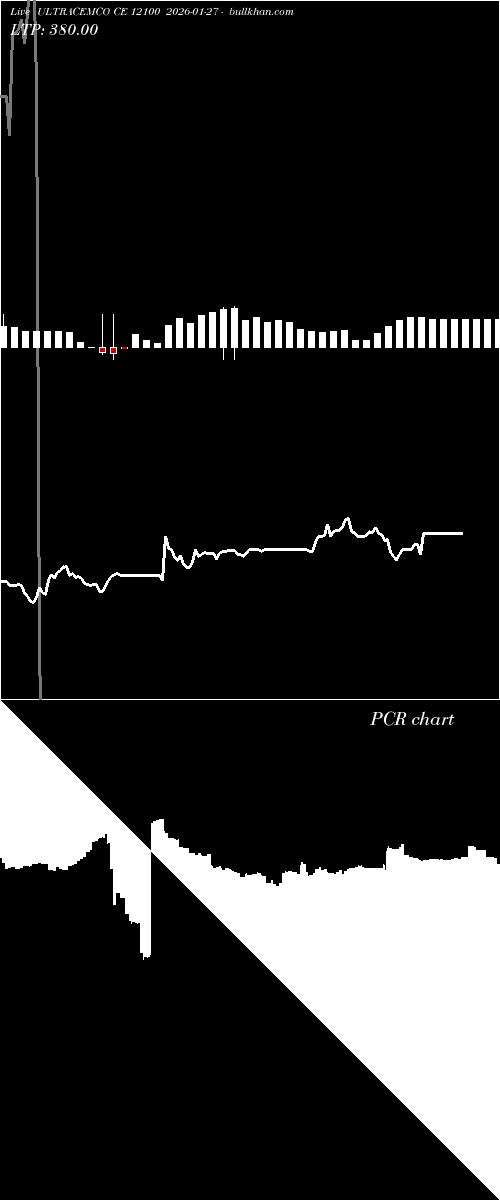  option chart ULTRACEMCO CE 12100 2026-01-27 