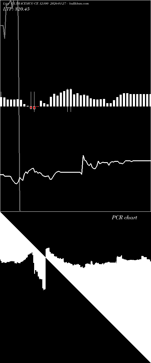  option chart ULTRACEMCO CE 12100 2026-01-27 