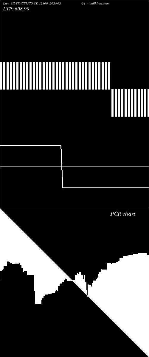  option chart ULTRACEMCO CE 12100 2026-02-24 