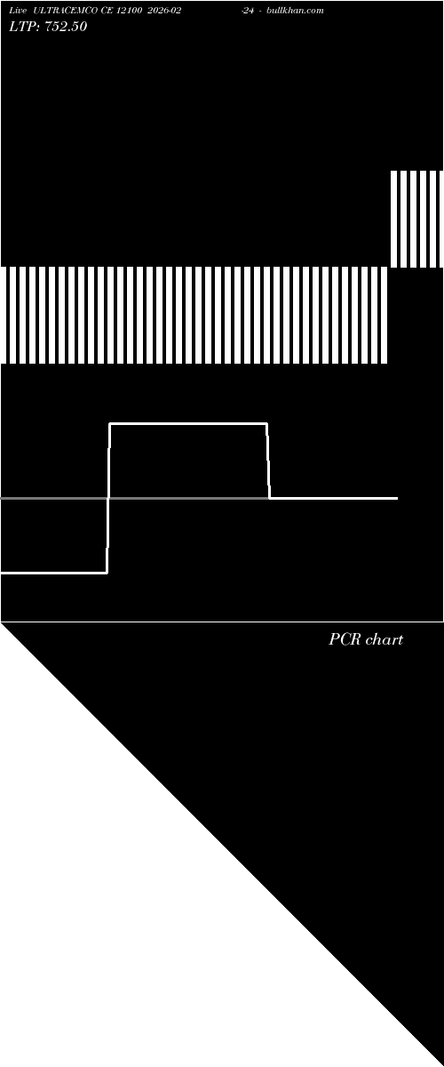  option chart ULTRACEMCO CE 12100 2026-02-24 