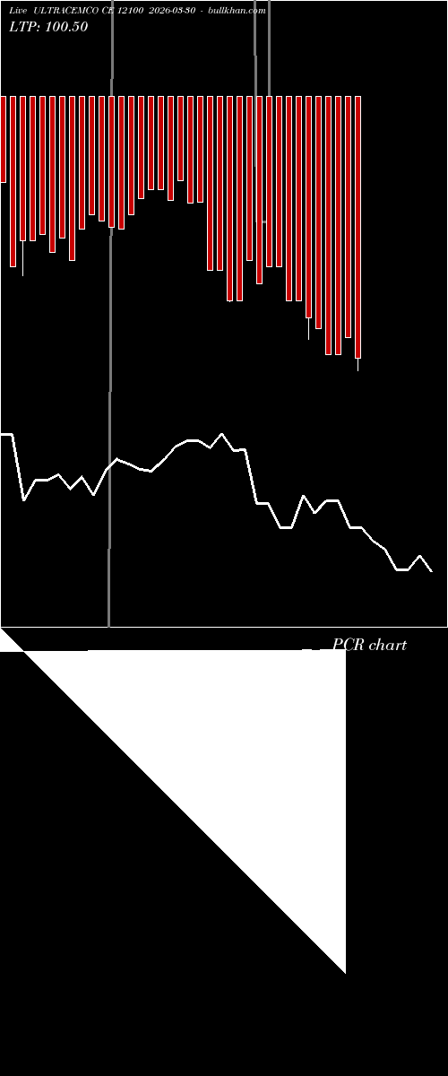  option chart ULTRACEMCO CE 12100 2026-03-30 