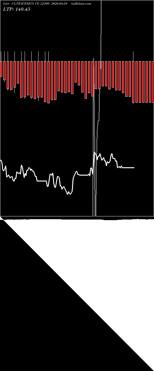  option chart ULTRACEMCO CE 12100 2026-04-28 