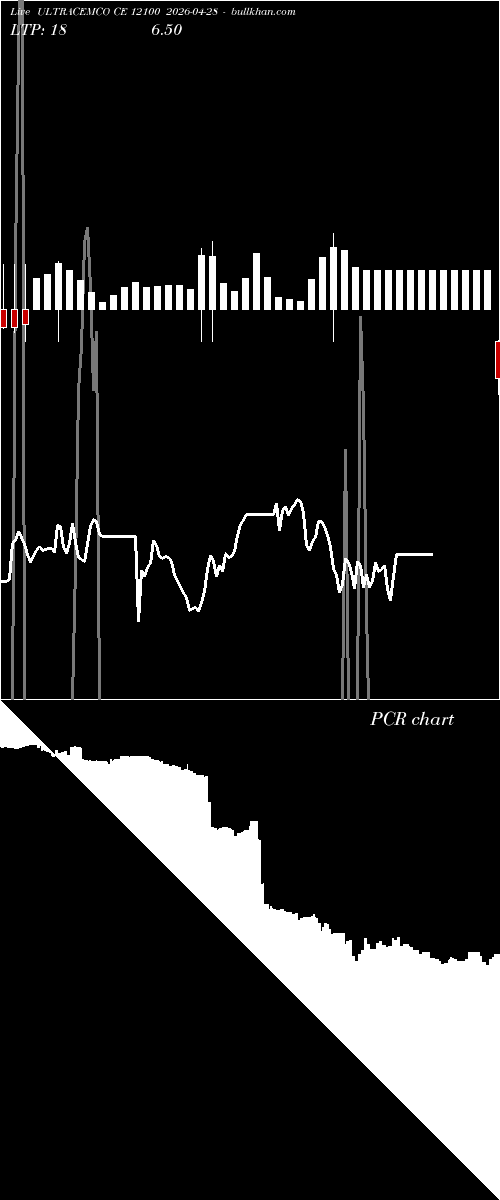  option chart ULTRACEMCO CE 12100 2026-04-28 