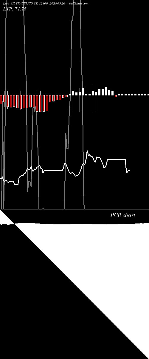  option chart ULTRACEMCO CE 12100 2026-05-26 