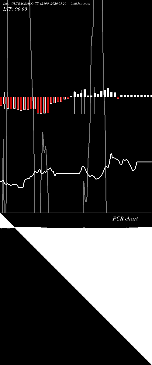  option chart ULTRACEMCO CE 12100 2026-05-26 