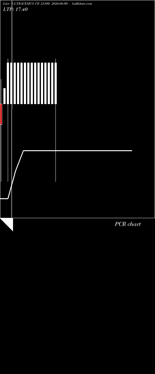  option chart ULTRACEMCO CE 12100 2026-06-30 