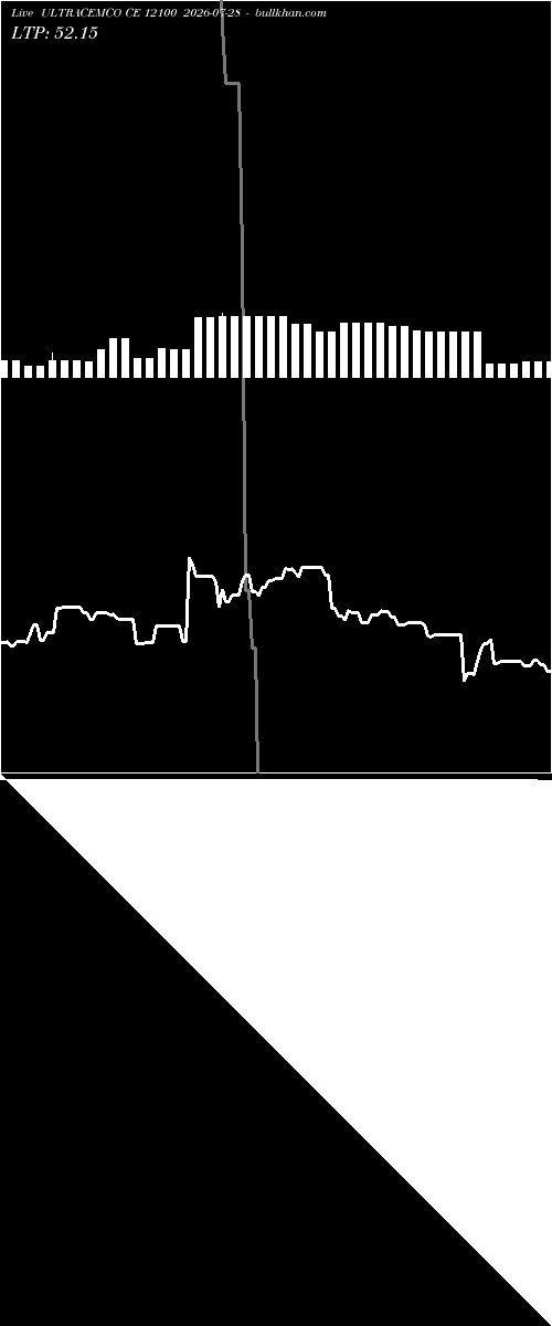  option chart ULTRACEMCO CE 12100 2026-07-28 