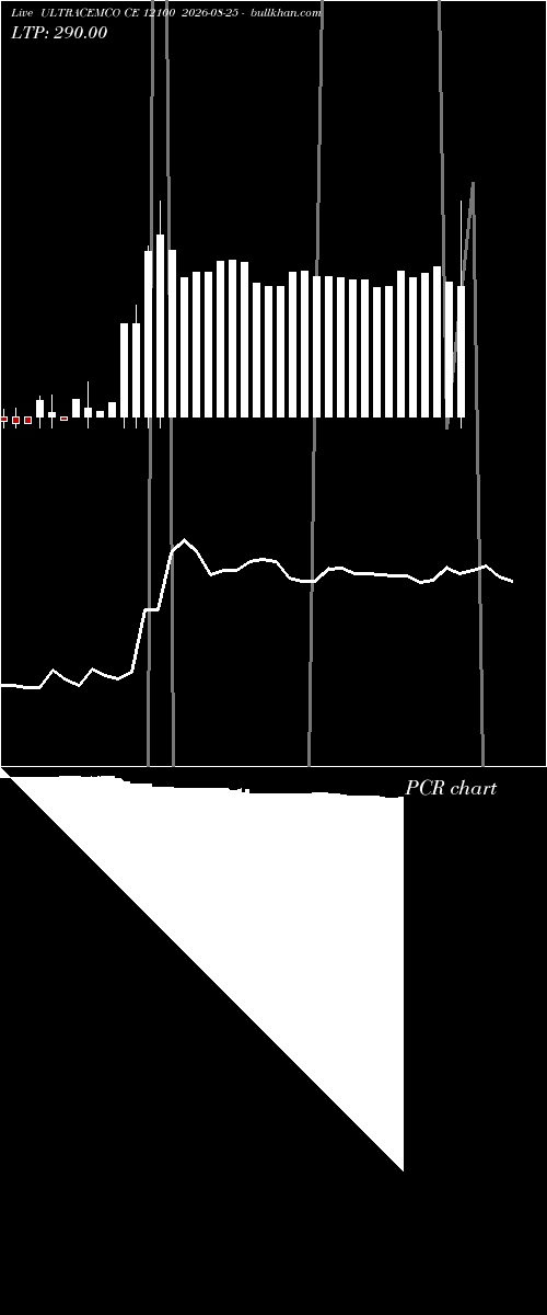  option chart ULTRACEMCO CE 12100 2026-08-25 