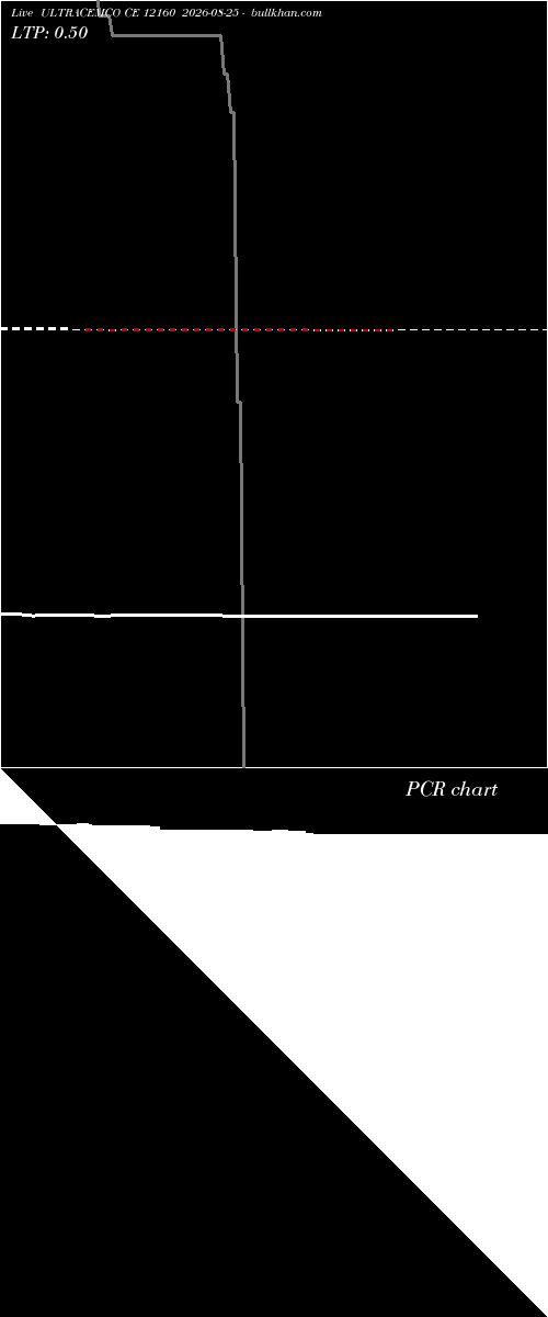  option chart ULTRACEMCO CE 12160 2026-08-25 
