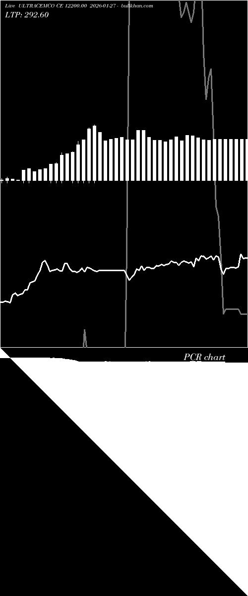  option chart ULTRACEMCO CE 12200.00 2026-01-27 