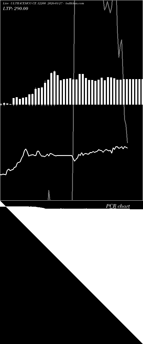  option chart ULTRACEMCO CE 12200 2026-01-27 
