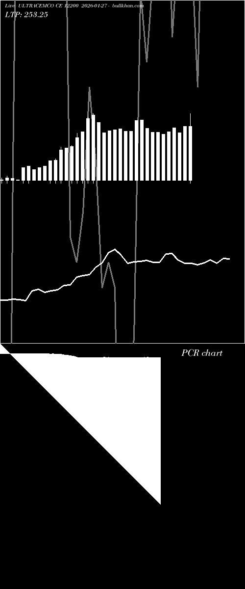  option chart ULTRACEMCO CE 12200 2026-01-27 