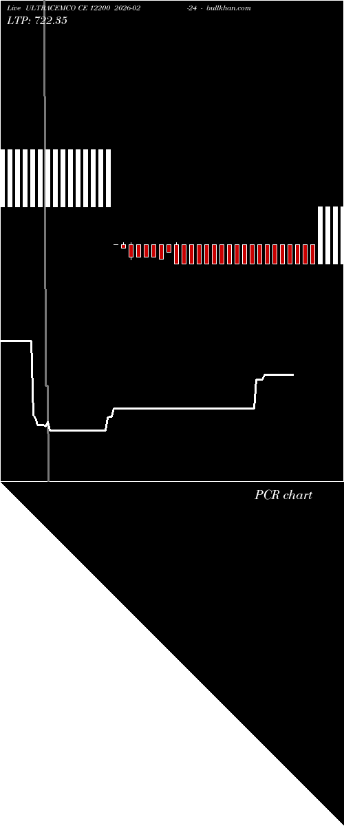  option chart ULTRACEMCO CE 12200 2026-02-24 