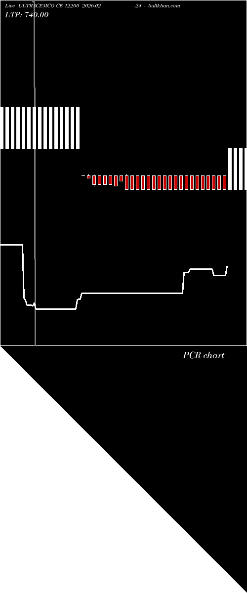  option chart ULTRACEMCO CE 12200 2026-02-24 