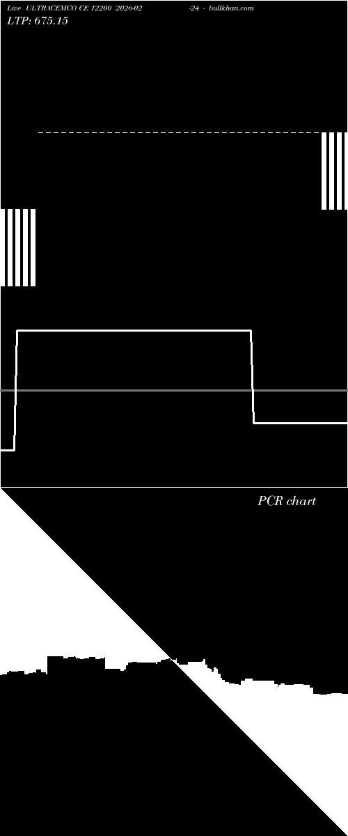  option chart ULTRACEMCO CE 12200 2026-02-24 