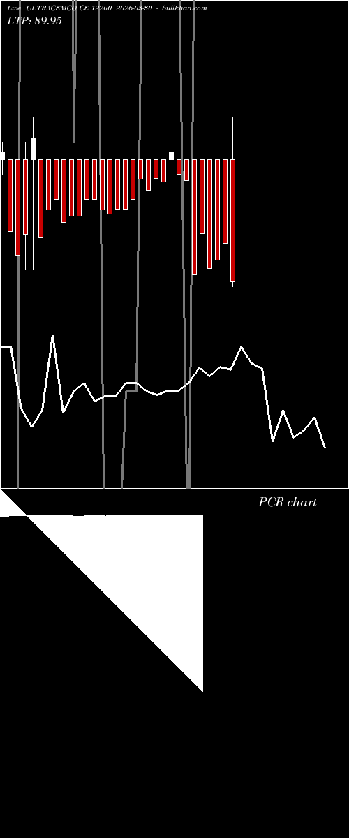  option chart ULTRACEMCO CE 12200 2026-03-30 