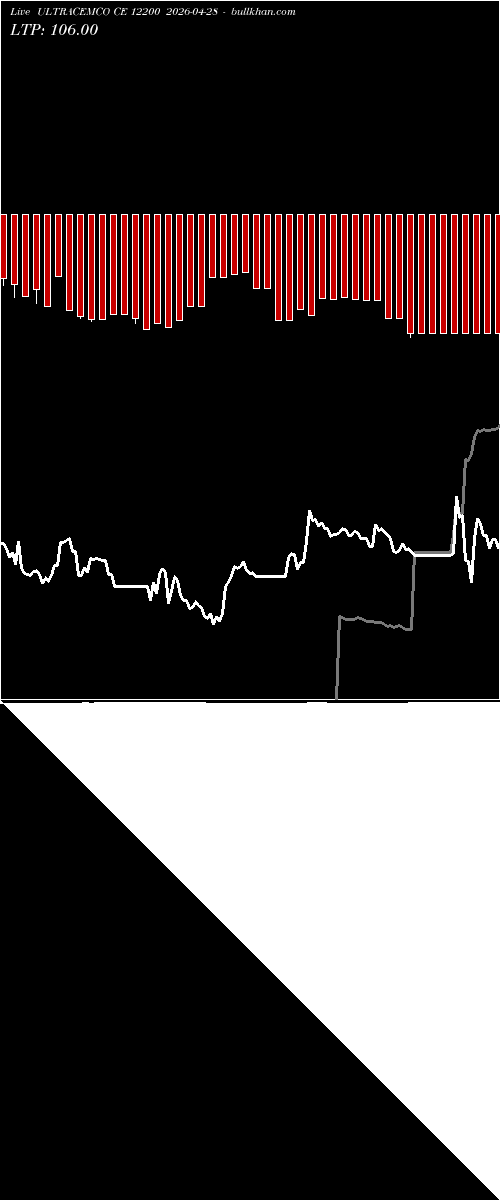  option chart ULTRACEMCO CE 12200 2026-04-28 