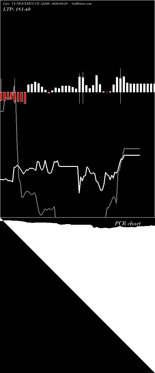  option chart ULTRACEMCO CE 12200 2026-04-28 