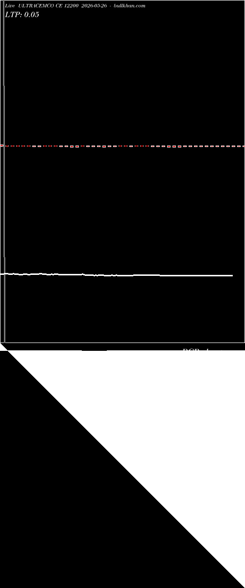  option chart ULTRACEMCO CE 12200 2026-05-26 