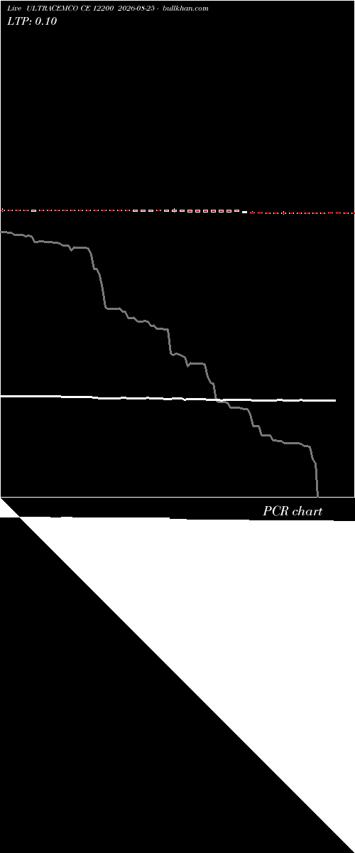  option chart ULTRACEMCO CE 12200 2026-08-25 